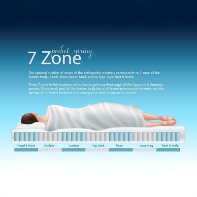 Ortho New Hr foam 7 Zone latex Pocket Spring - 150x200x30