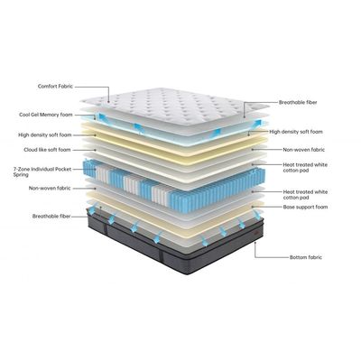 مرتبة فردية من Cloud Gel ميموري فوم مع نوابض جيبية - 120X200X28 سم - مع ضمان 10 سنوات