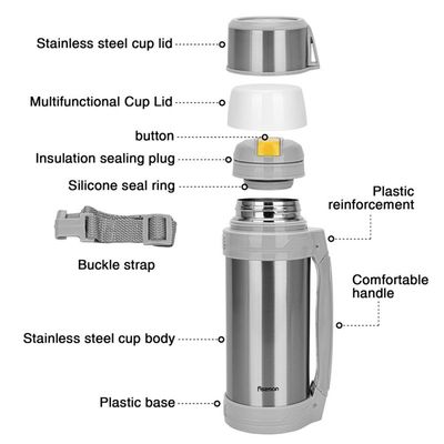 Fissman Double Wall Vacuum Bottle 1500 ML