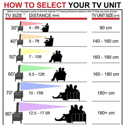 وحدة تلفزيون هانسيل للتلفزيونات حتى 55 بوصة مع مساحة تخزين - مع ضمان لمدة عامين