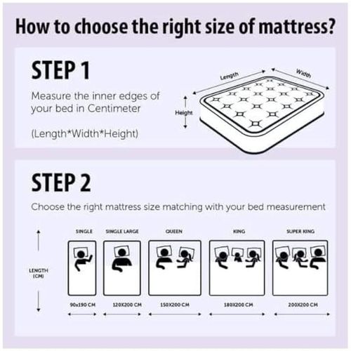 Medic Pillowtop Medical Mattress King Size 190x200x25 Cm