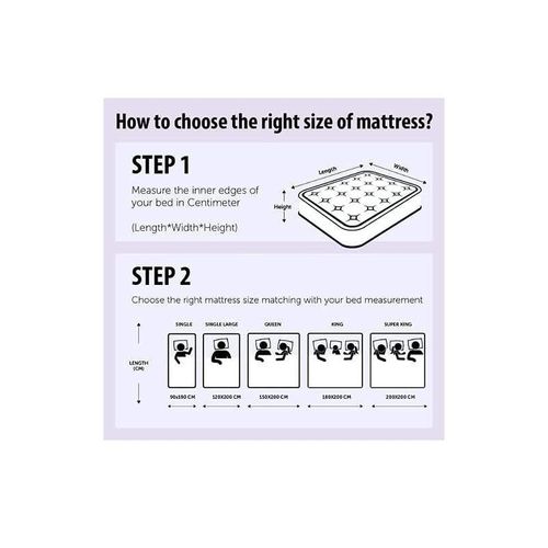 Medic Pillowtop Medical Mattress King Size 200x200x15 Cm