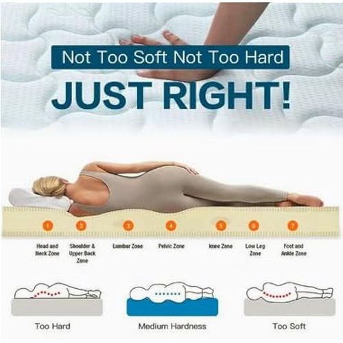 Medical Mattress Single Size 190X100X10