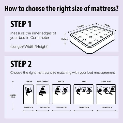 Isleep Bonnel Spring Mattress With 2 Pillows - 180x200x21 cm - With 5-Year Warranty