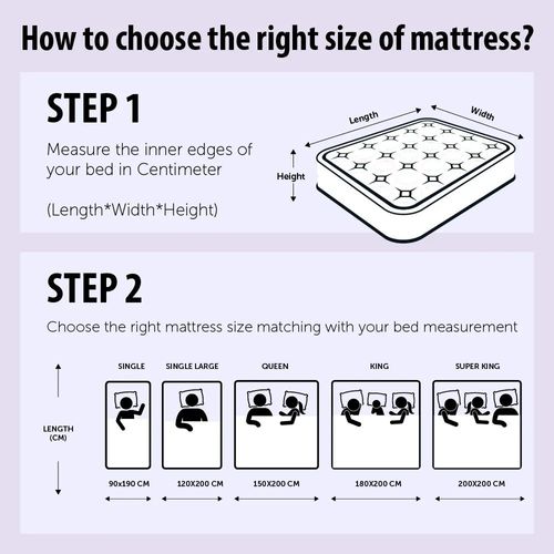Fresh Latex Pocket Spring Single Mattress - 120x200x24 cm - With 10-Year Warranty