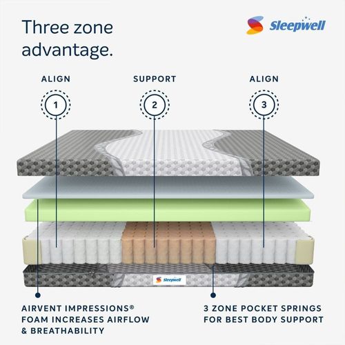 Ortho Pro Spring Queen Bed Size Impressions Memory Foam Mattress With Airvent Technology And 3-Zone Pocket Spring White -200x 150x 25 cm