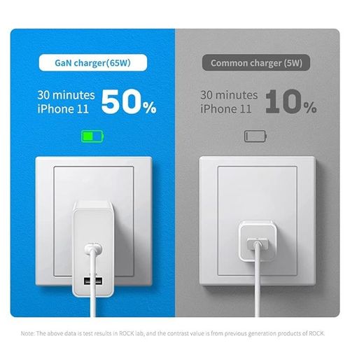 Trands 65W Dual Port Typec Usb Fast Charger - White